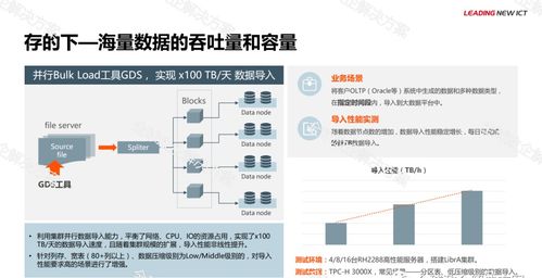 華為金融大數據解決方案 高效數據處理服務賦能金融行業(yè)數字化轉型