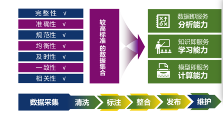 推動(dòng)AI產(chǎn)業(yè)新生態(tài) 國(guó)家數(shù)據(jù)局支持企業(yè)開發(fā)高質(zhì)量數(shù)據(jù)集與發(fā)展數(shù)據(jù)服務(wù)新業(yè)態(tài)