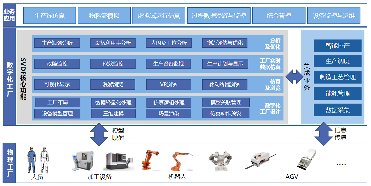 華天軟件三維數(shù)字化工廠SVDF 免費(fèi)在線試用開(kāi)啟工業(yè)數(shù)據(jù)管理新紀(jì)元